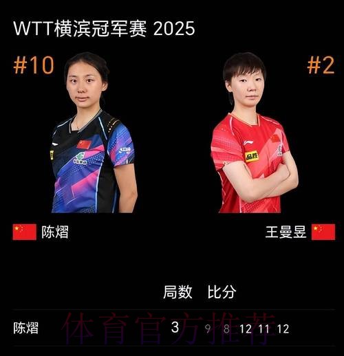 王曼昱、陈熠、陈幸同晋级女单16强 王曼昱、陈熠、陈幸同晋级女单16强